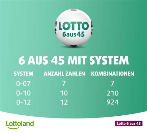 lotto systemtipps|Lotto mit System schnell und einfach erklärt .
